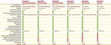 Квадроцикл AODES PATHCROSS MAX 800 XE LCD