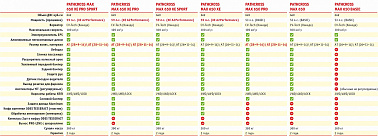 Квадроцикл AODES PATHCROSS MAX 650 PRO LCD, двухместный