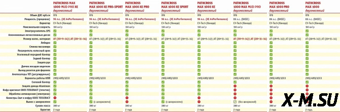 Квадроцикл AODES PATHCROSS 1000 XE LCD одноместный